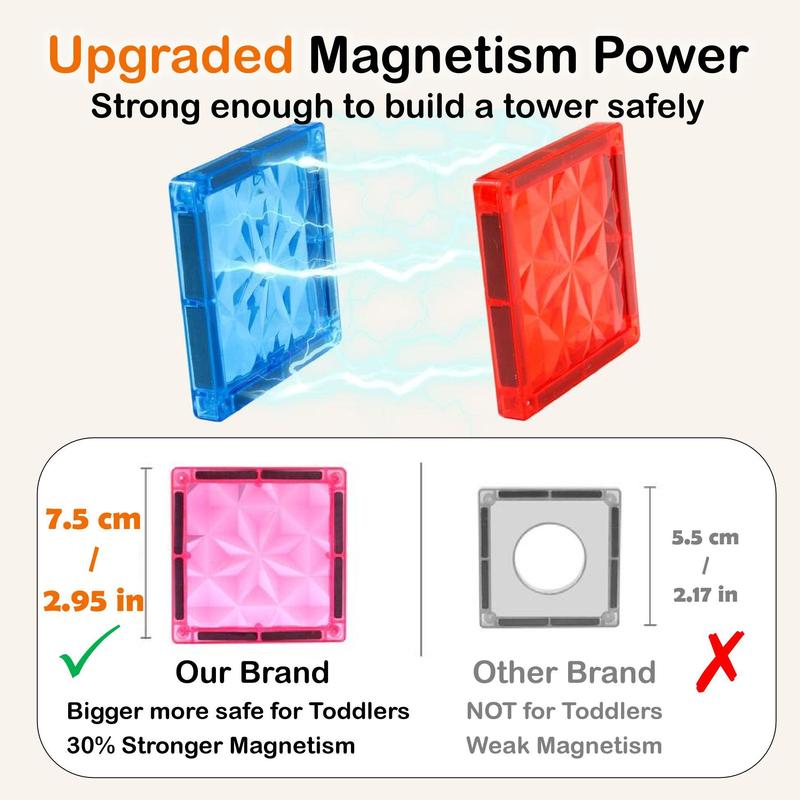 103 PCS Magnetic Building Tiles, Magnetic Tiles Kids Toys Magnet Toys for Toddler Magnetic Blocks Building Toys Preschool STEM Learning Sensory Montessori Toys for 3+ Year Old Boys and Girls, Safe Creativity Toddler Kids Toys, Christmas Toys Gifts