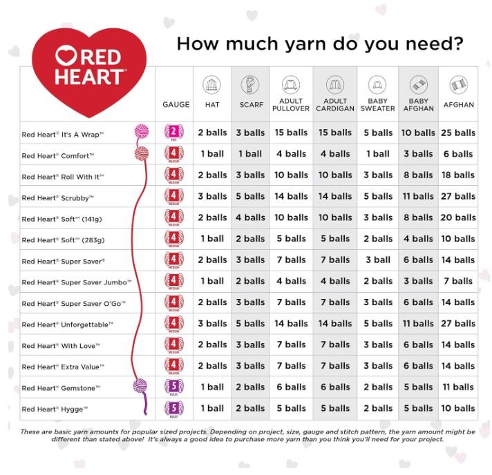Red Heart Super Saver White Yarn - 3 Pack of 198g 7oz - Acrylic - 4 Medium (Worsted) - 364 Yards - Knitting Crochet